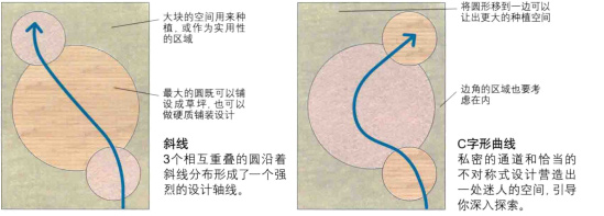 圆形-私家花园景观设计如何使用形状