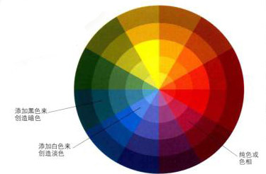 私家别墅庭院景观设计色彩搭配基本知识——色相环2