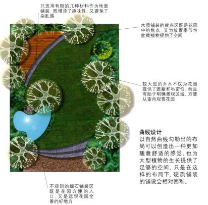 私家别墅花园设计平面图方案四
-成都一方园林绿化公司