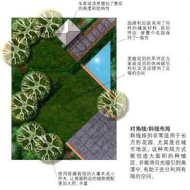 私家别墅花园设计平面图方案一
-成都一方园林绿化公司