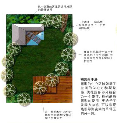 私家别墅花园设计平面图方案三
-成都一方园林绿化公司